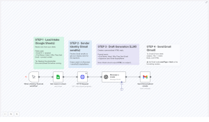 Automate Personalized Email Replies with Google Sheets and AI