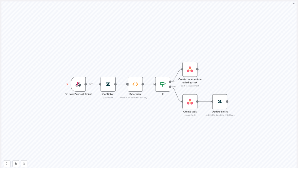 Automate Zendesk to Asana Task Integration