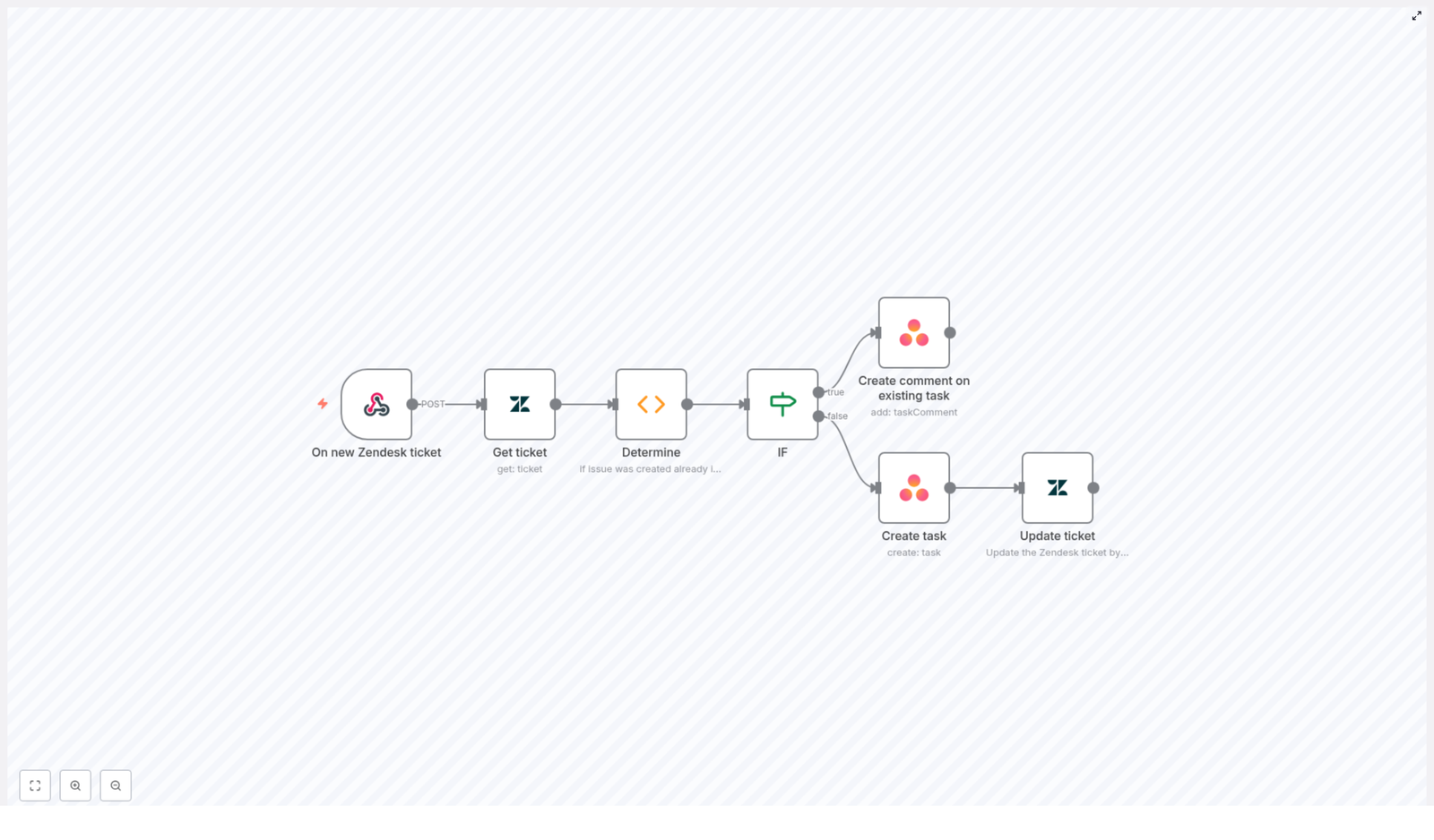 Automate Zendesk to Asana Task Integration