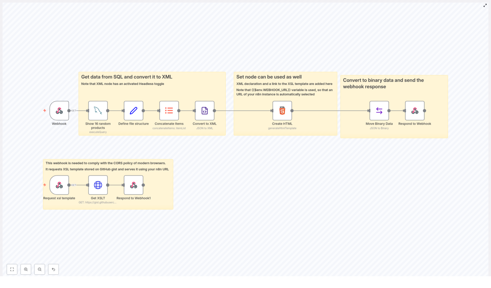 How to Generate XML from SQL Data with XSLT in n8n