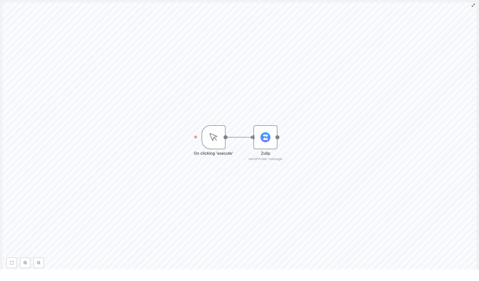How to Send a Private Message on Zulip with n8n