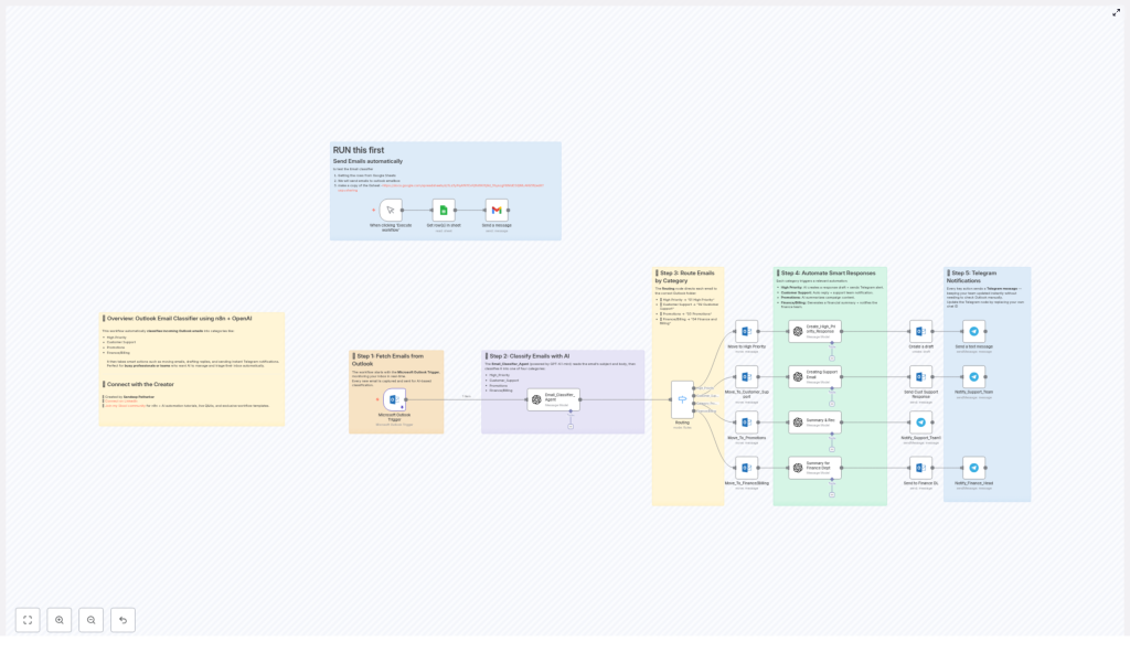 Automated Outlook Email Classifier Workflow with AI