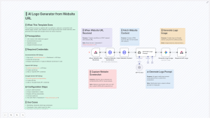 AI Logo Generator Workflow from Website URL