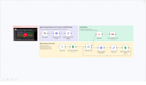 Automate Customs Tariff Number Research with n8n Workflow