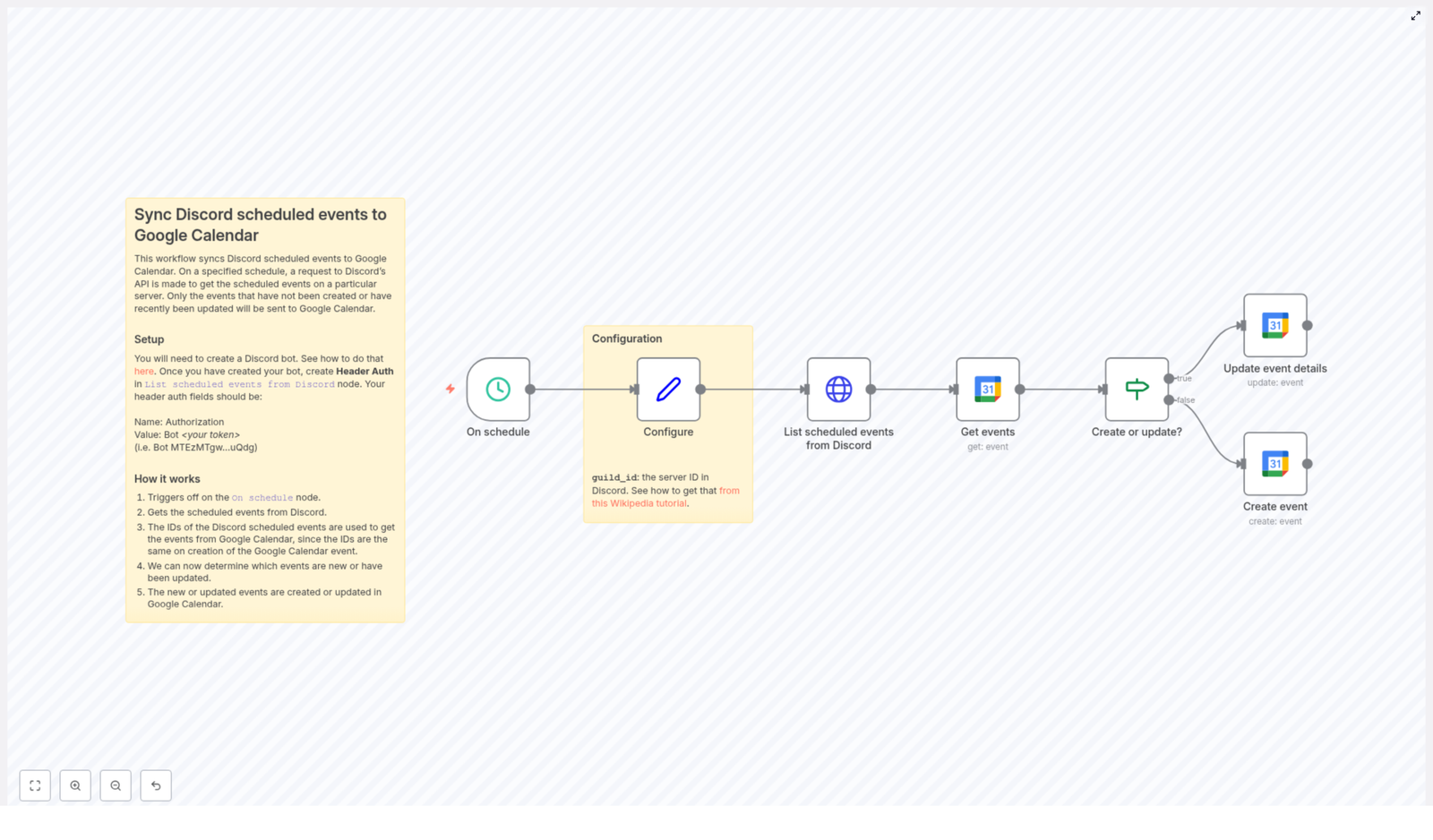 Sync Discord Scheduled Events to Google Calendar Easily