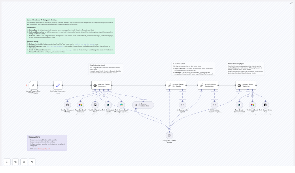 Automate Voice of Customer Feedback Analysis & Routing
