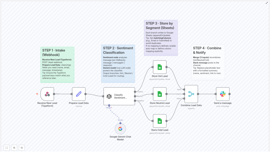 Automating Lead Sentiment Classification with Google Gemini & n8n