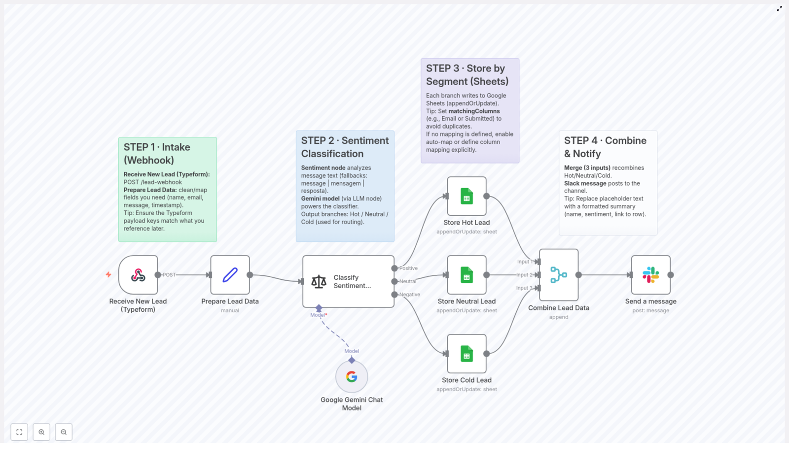 Automating Lead Sentiment Classification with Google Gemini & n8n
