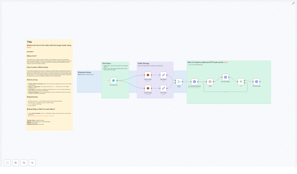 Replace Face in Video with Image Avatar Using Fal.ai