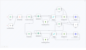 Automate RSS Feed to MongoDB with Webhook Integration