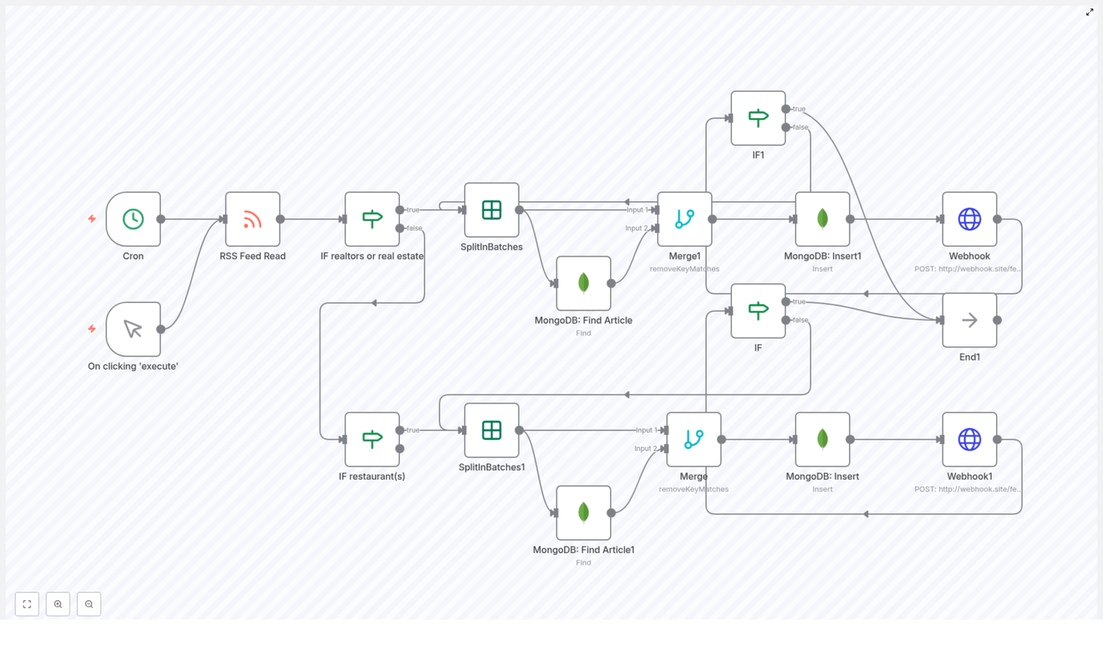 Automate RSS Feed to MongoDB with Webhook Integration