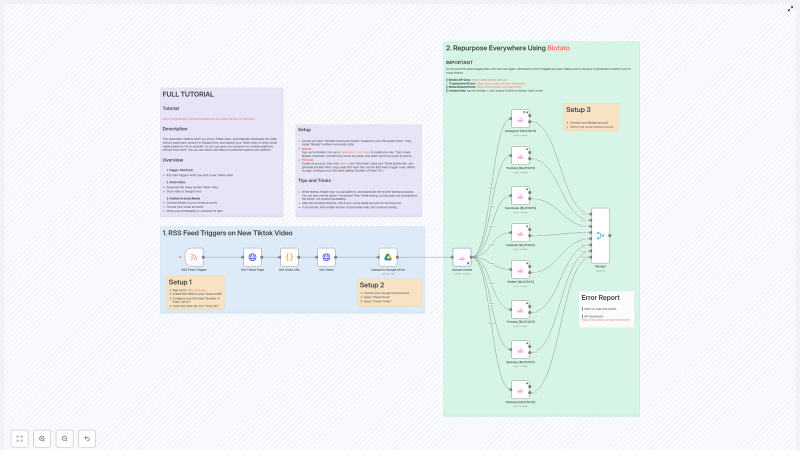 Automate Repurposing TikToks Across Social Media