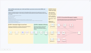 Automated Lead Follow-Up System with Email, SMS & WhatsApp