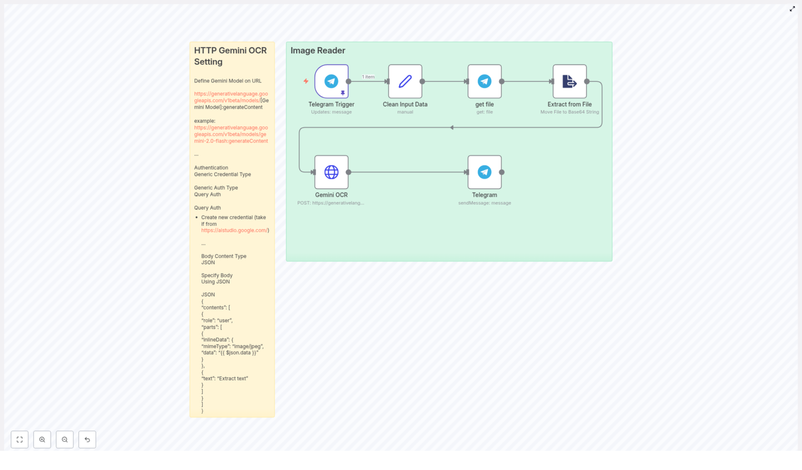 How to Build an Image Reader with Gemini OCR and Telegram