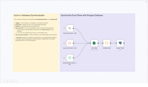 Sync Excel with Postgres DB Seamlessly