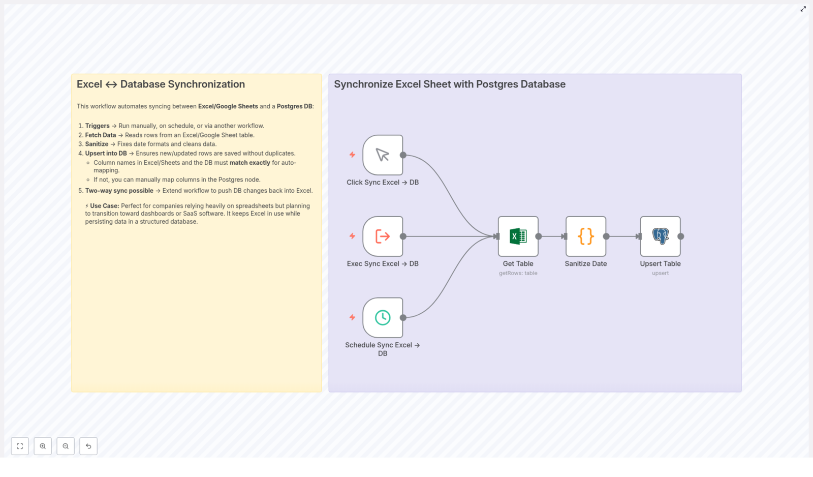 Sync Excel with Postgres DB Seamlessly
