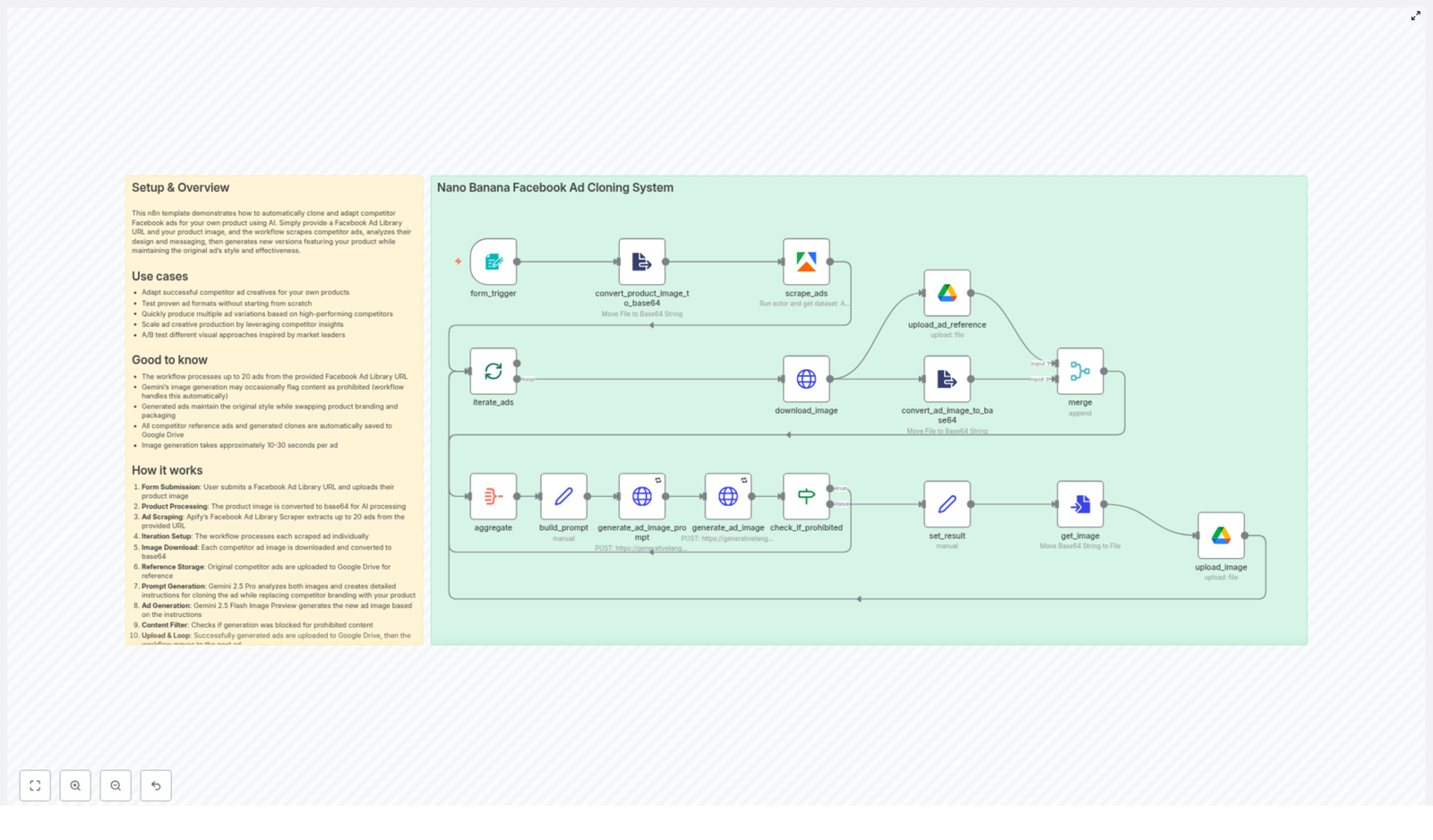 Automated Facebook Ad Cloning with AI & n8n
