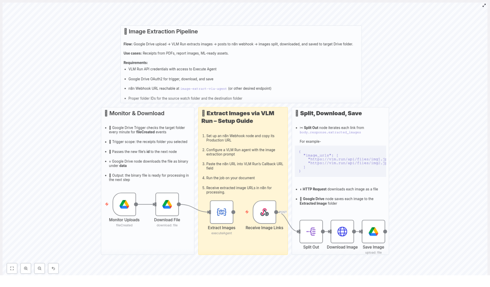 Automated Image Extraction with Google Drive & VLM Run