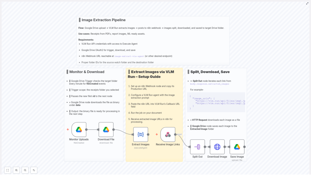 Automated Image Extraction Pipeline with Google Drive & VLM Run