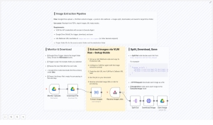 Automated Image Extraction Pipeline with Google Drive & VLM Run