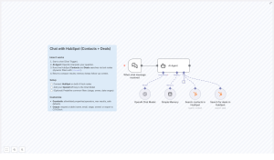 How to Chat with HubSpot Contacts and Deals