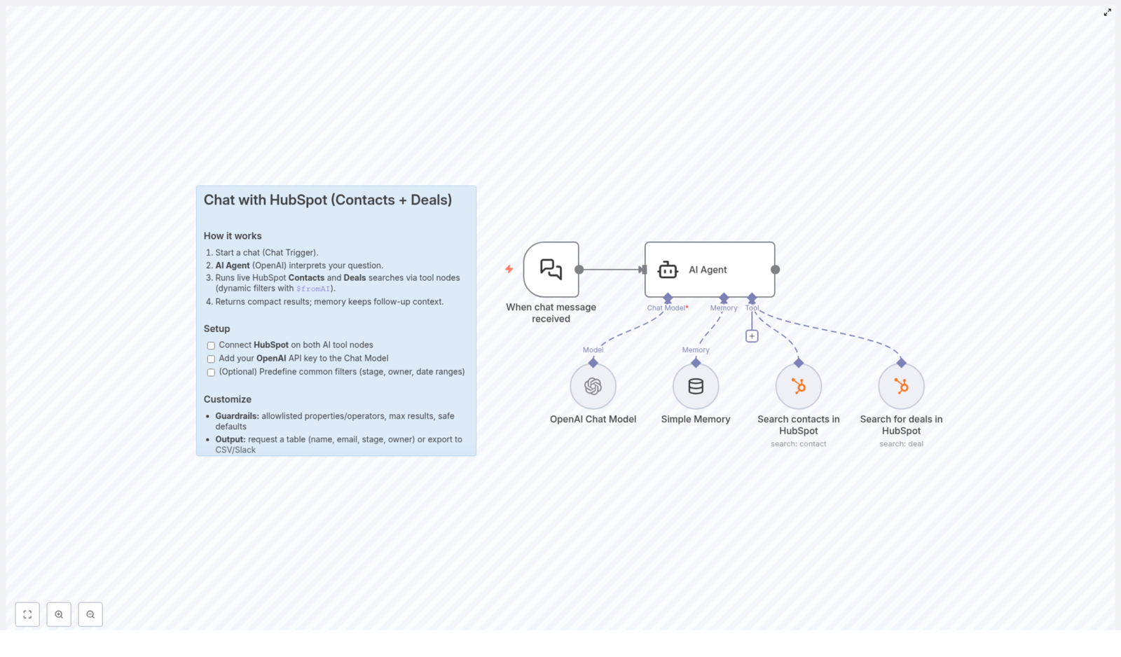 How to Chat with HubSpot Contacts and Deals