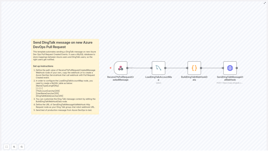 Automate DingTalk Messages for Azure DevOps PRs