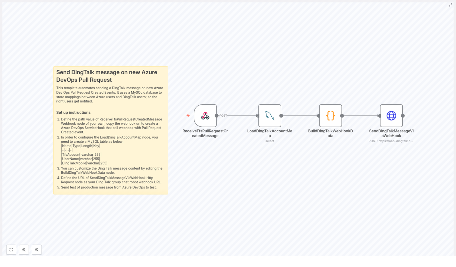 Automate DingTalk Messages for Azure DevOps PRs