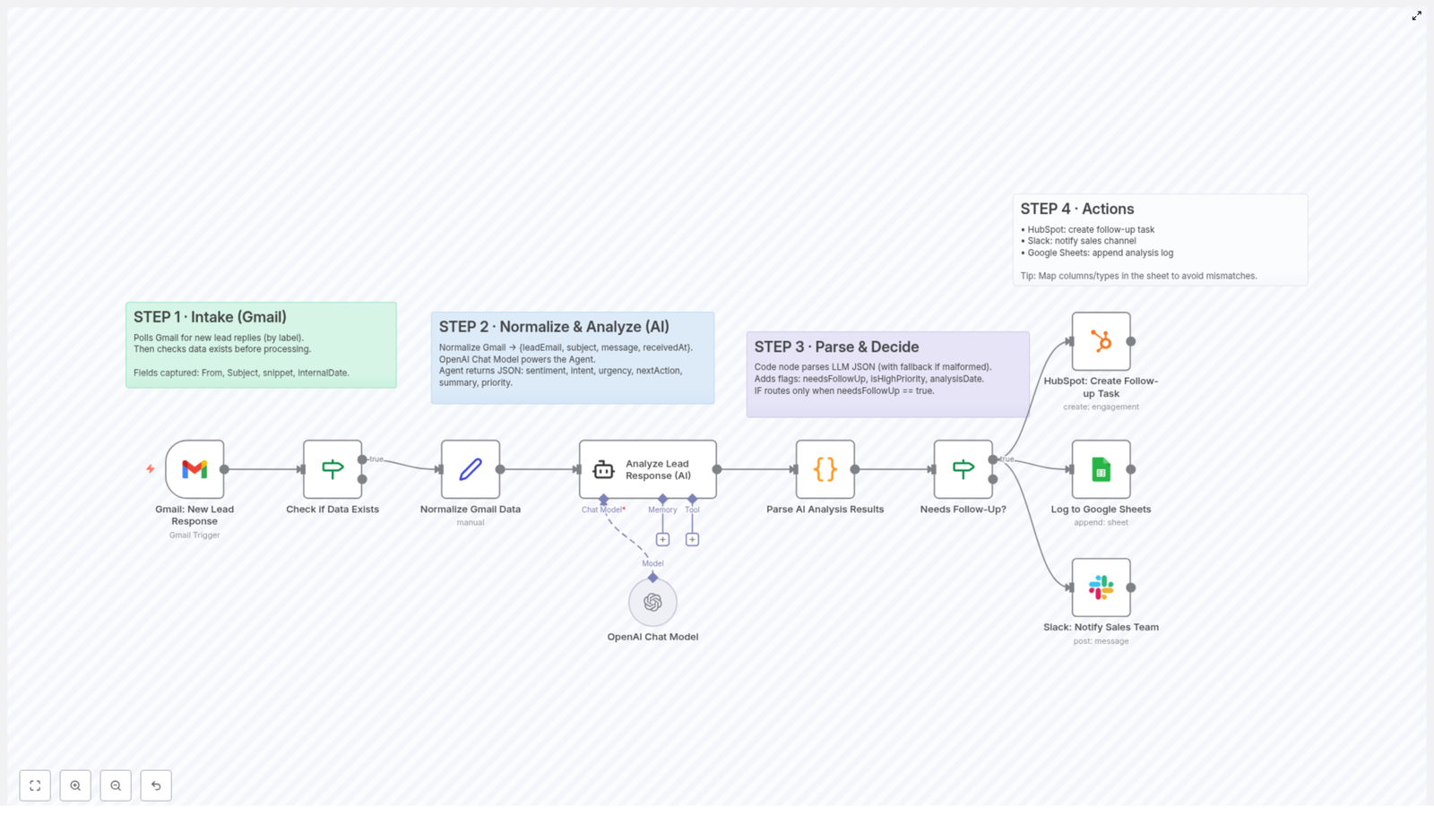 Automate Lead Response Follow-Up with AI & N8N