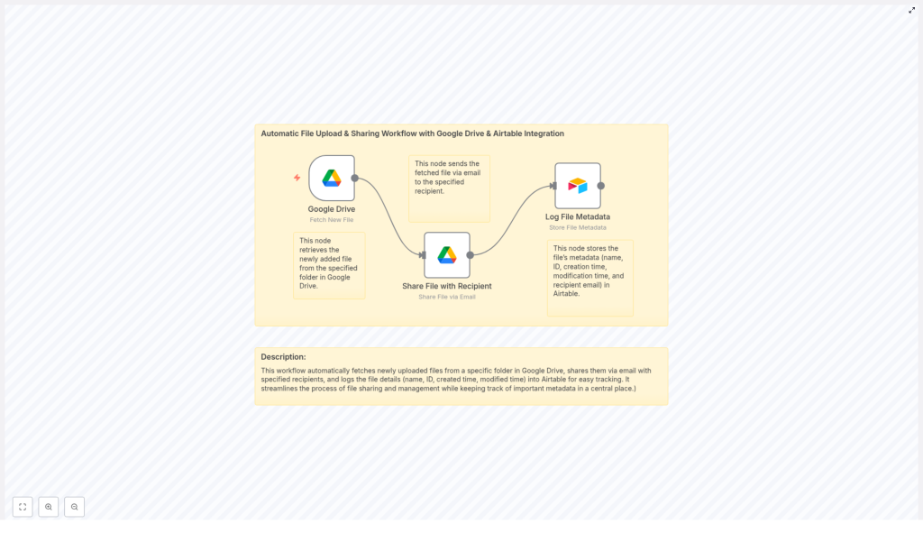 Sync Google Drive Files Automatically with Airtable