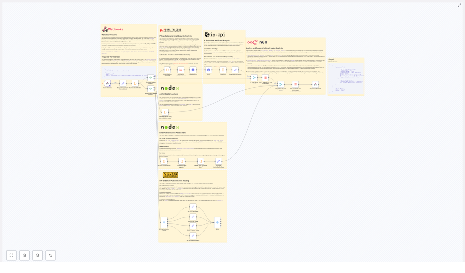 Email Header Analysis for IPs and Spoofing Detection