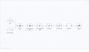 Automate Stock Investment Reporting with n8n