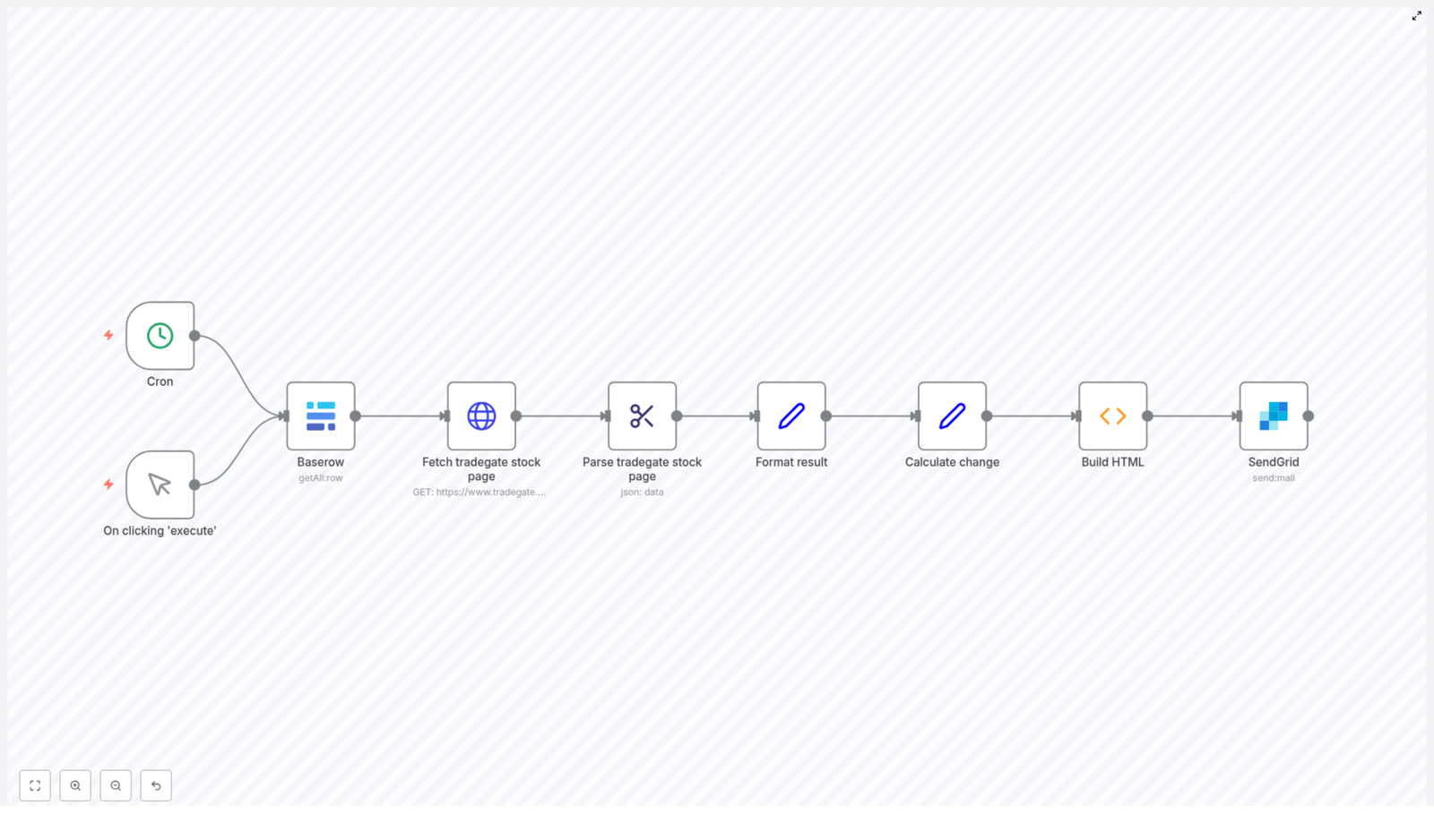 Automate Stock Investment Reporting with n8n