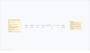 AI Gmail Auto-Labeler Workflow Explained