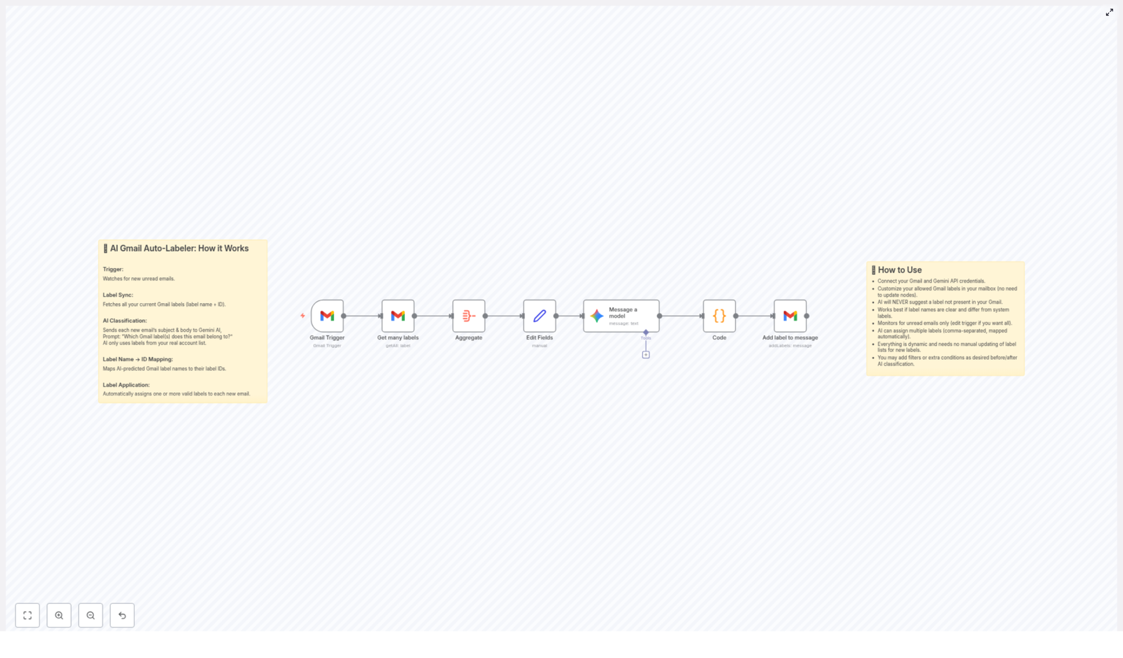 AI Gmail Auto-Labeler Workflow Explained