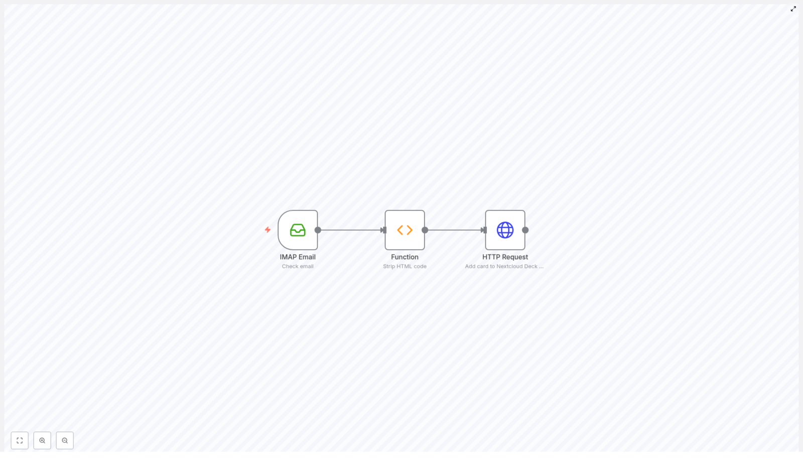Automate Nextcloud Deck Cards from Email with n8n