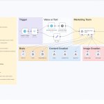 Comprehensive Setup Guide for Marketing Team Automation