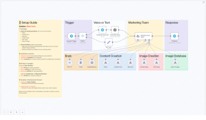 Comprehensive Setup Guide for Marketing Team Automation