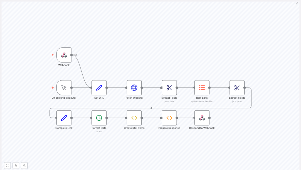 Create an RSS Feed from Baserow Blog Releases