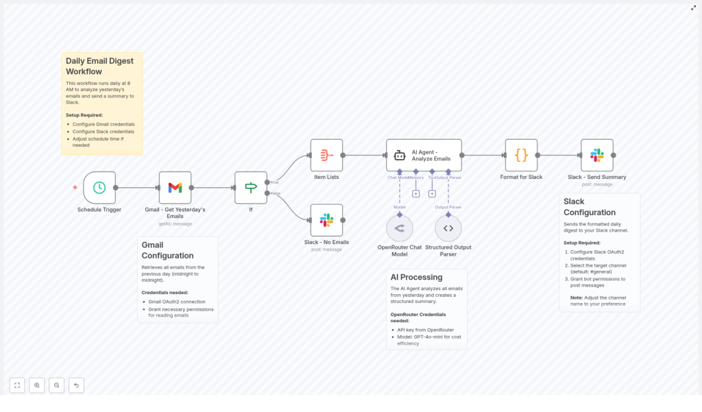 Automate Daily Email Digest and Slack Summary