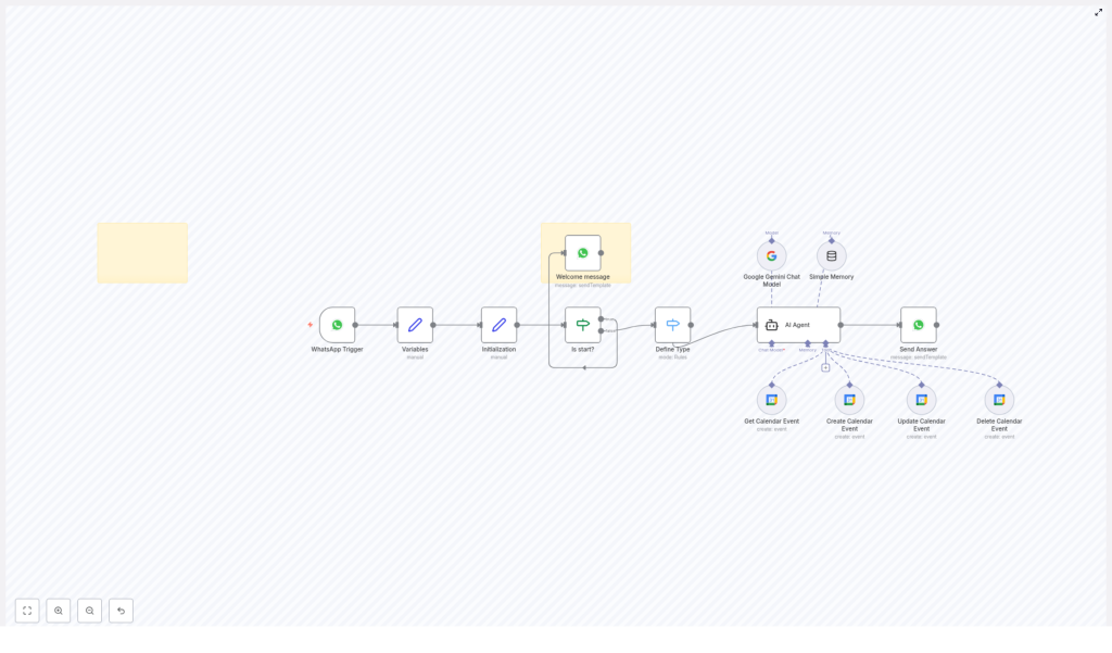 Build WhatsApp AI Calendar Agent Workflow