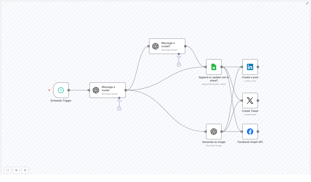 Efficient Automation: Solve N8N Scheduling Issues