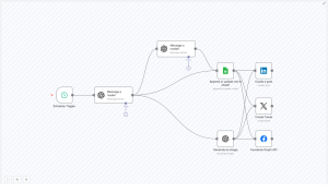 Efficient Automation: Solve N8N Scheduling Issues