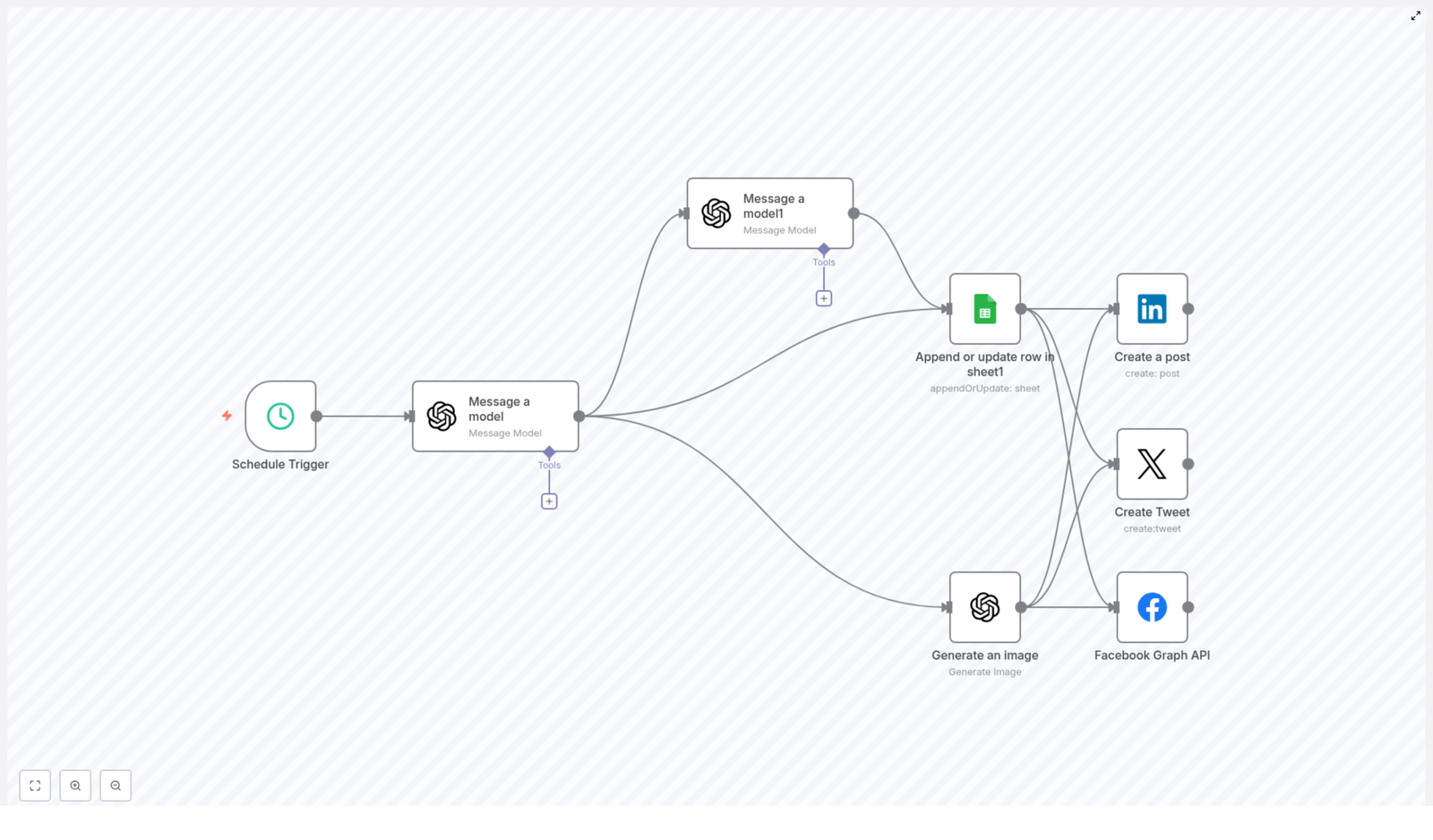 Efficient Automation: Solve N8N Scheduling Issues