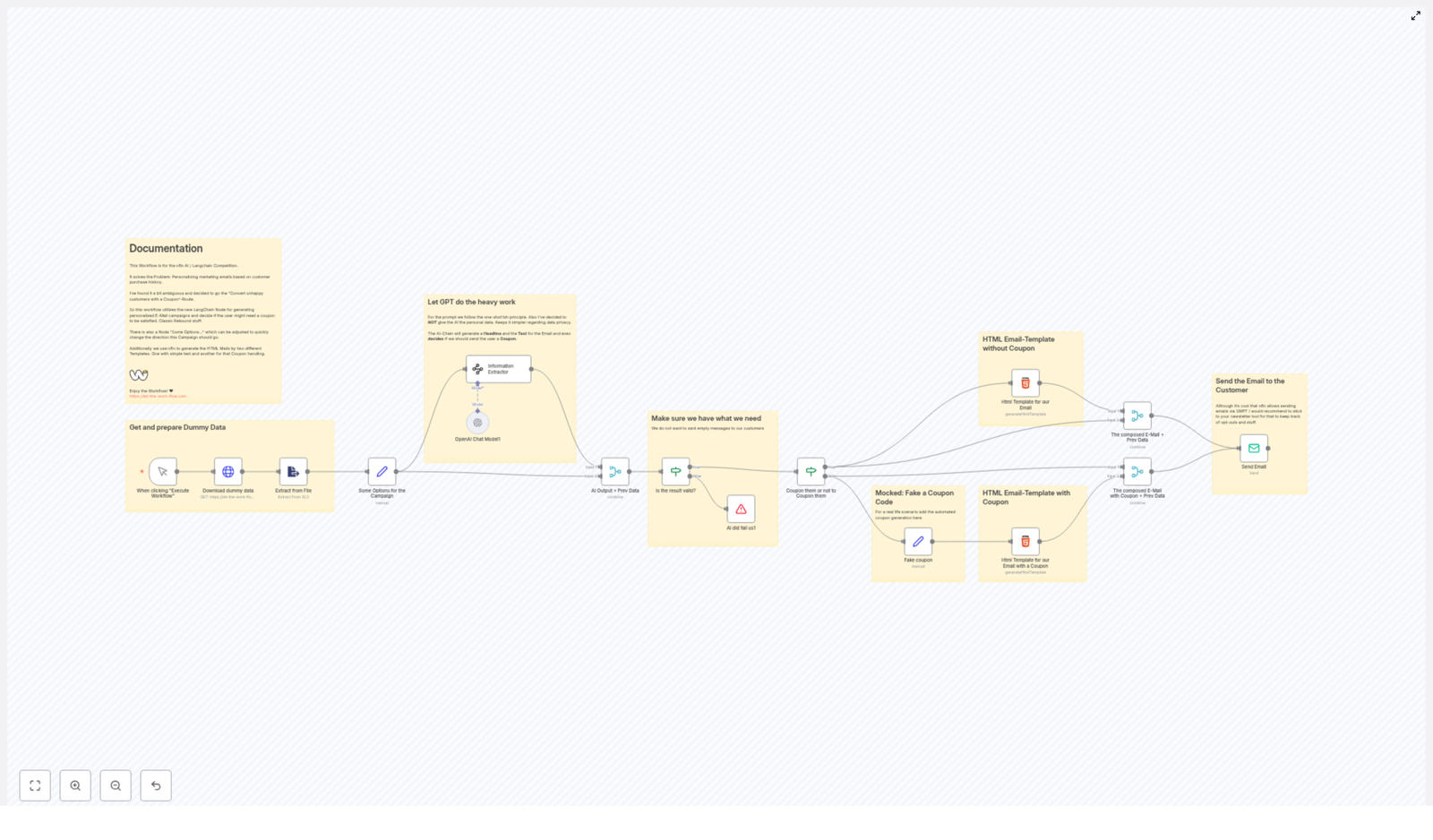 Automate Personalized Email Campaigns with AI & Coupons