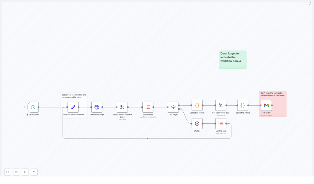 Automate Monthly Event Newsletters with n8n