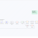 Automate Monthly Event Newsletters with n8n