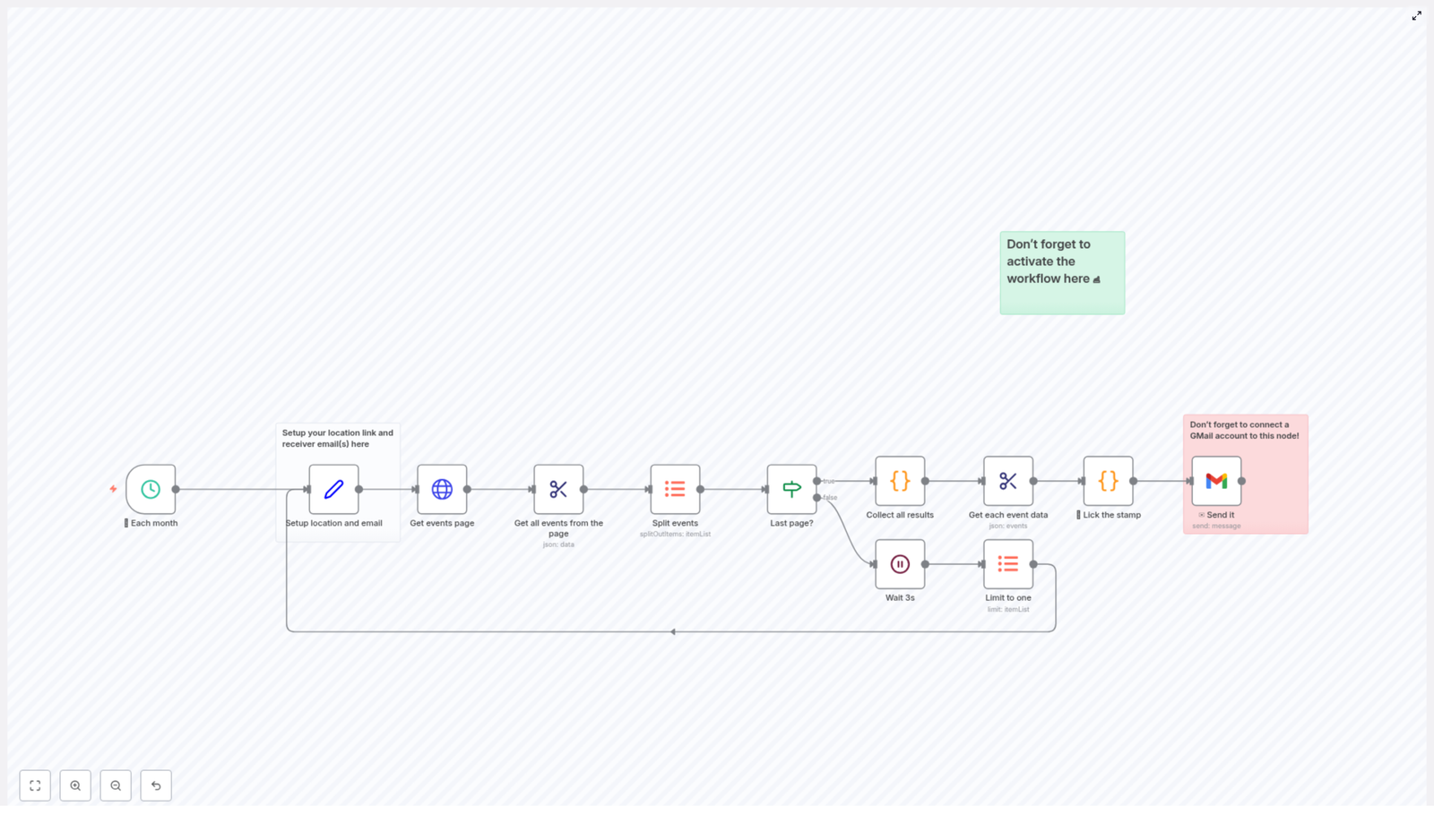 Automate Monthly Event Newsletters with n8n