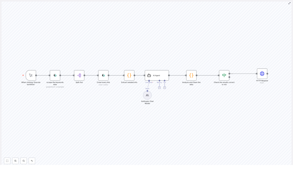 How to Build an Effective B2B Lead Generation Workflow with n8n