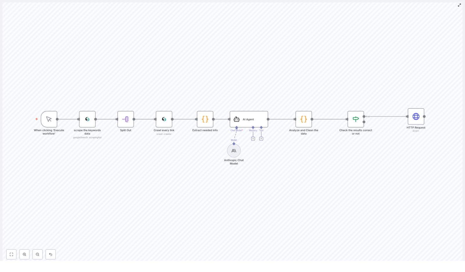 Automate B2B Lead Generation with n8n Workflow